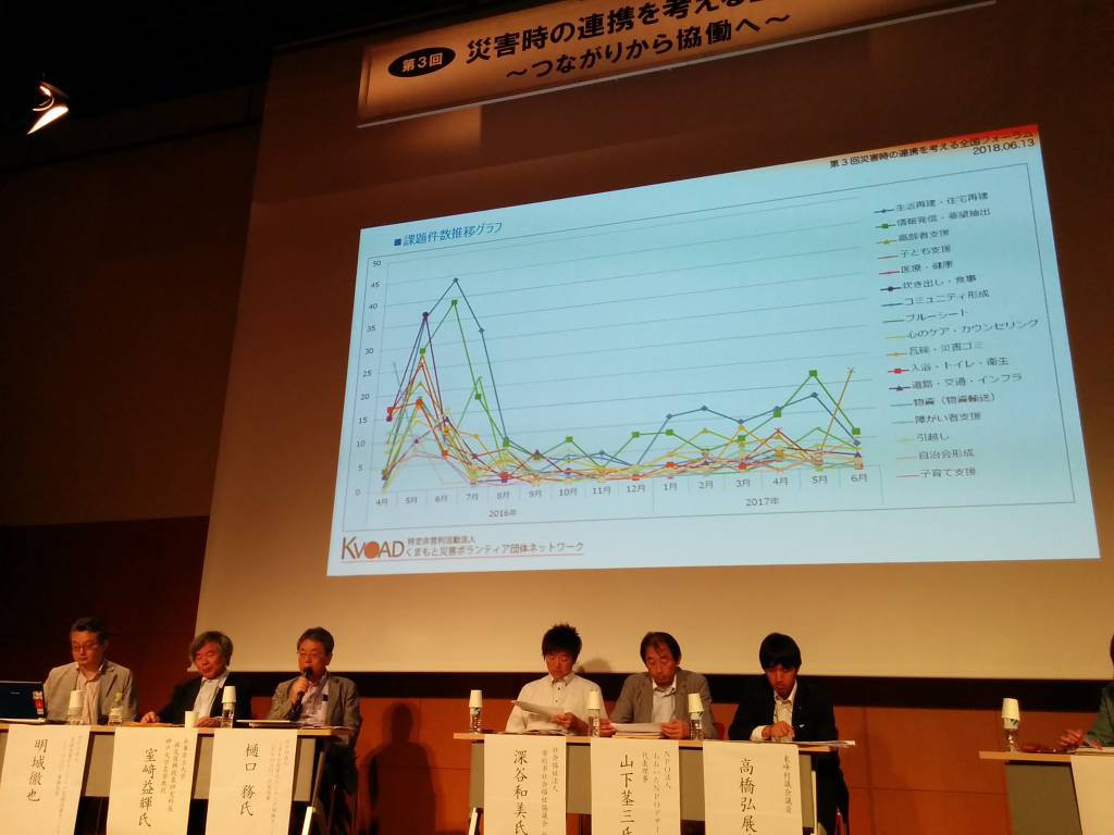 全体セッションで熊本地震や九州北部豪雨での経験が共有された