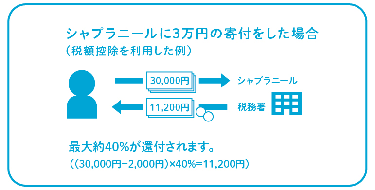 家事使用人として働く少女の支援
