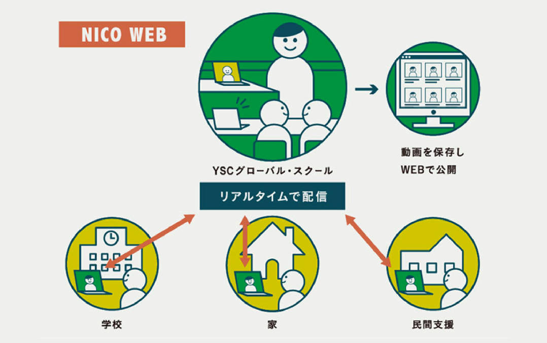 ysc-09
