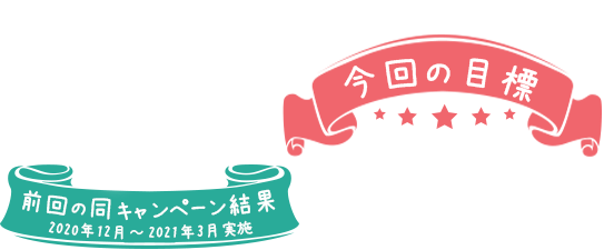 前回の同キャンペーン結果と今年の目標